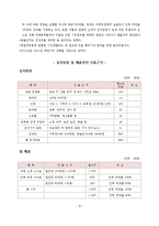 [사업계획서] 인력 파견 수급업-16