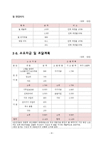 [사업계획서] 인력 파견 수급업-17
