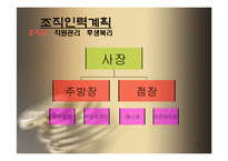 [사업계획서] 뷔페식 샤브샤브-12