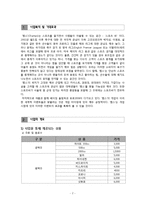 [사업계획서] 스포츠바 사업계획서-3