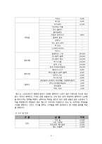 [사업계획서] 스포츠바 사업계획서-4