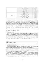 [사업계획서] 스포츠바 사업계획서-5