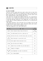 [사업계획서] 스포츠바 사업계획서-7