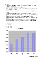 [사업계획서] 수면방-3