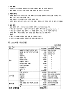 [사업계획서] 수면방-5