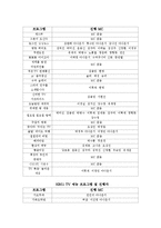 [매스컴] 스타의존성을 통해 알아본 예능프로의 획일화-5