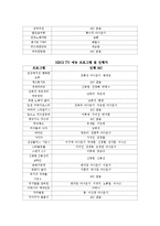 [매스컴] 스타의존성을 통해 알아본 예능프로의 획일화-6