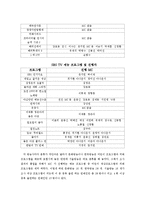 [매스컴] 스타의존성을 통해 알아본 예능프로의 획일화-7