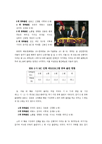 [매스컴] 스타의존성을 통해 알아본 예능프로의 획일화-8