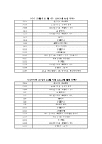 [매스컴] 스타의존성을 통해 알아본 예능프로의 획일화-12