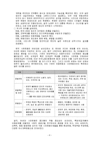 [시민사회] 한국 정치의 변동과정과 시민사회의 형성과정-9