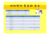 [약과 건강] 비타민의 두 얼굴-10