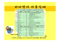 [약과 건강] 비타민의 두 얼굴-16