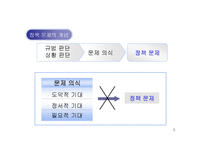 [정책분석론] 정책문제의 분석과 목표설정-5