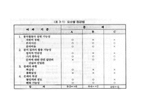 [정책분석론] 정책문제의 분석과 목표설정-11