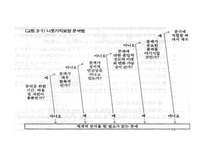[정책분석론] 정책문제의 분석과 목표설정-13