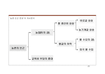 [정책분석론] 정책문제의 분석과 목표설정-20