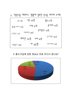 [결혼학] 혼수 모든 것-8