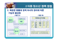 아동,청소년정책-13