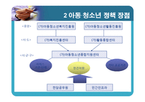 아동,청소년정책-14