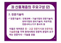 중국의 중산층 실태 -신흥계층-10
