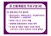 중국의 중산층 실태 -신흥계층-12
