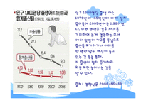 [인간행동] 외동아이-4