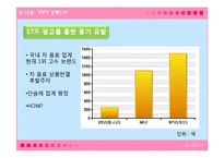 [동기유발] 17차 광고분석을 바탕으로 한 소구 및 동기유발 과정분석-5
