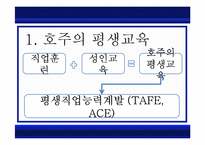 [평생교육론] 호주의 평생교육-3