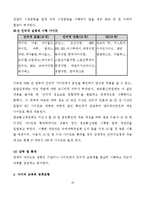 [정책학] 인터넷 허위사실 유포의 해결을 위한 정책과정-20