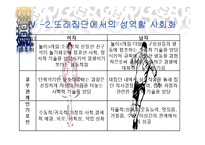 아동기의 여성교육-18