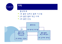 출판물류 레포트-5