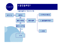출판물류 레포트-11