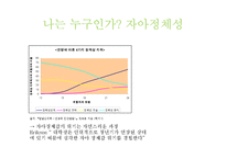 [심리학] 대학생의 심리적, 발달적 과업-15