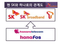[광고학] SK브로드밴드 제작-4