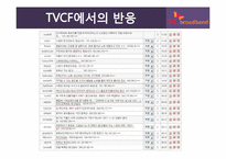 [광고학] SK브로드밴드 제작-12