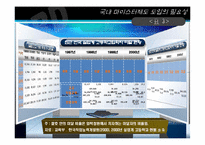 [인적자원개발론] 국내 마이스터 제도 도입의 필요성-10