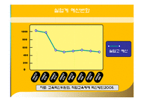 [인적자원개발론] 국내 마이스터 제도 도입의 필요성-11