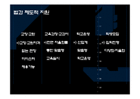 [인적자원개발론] 국내 마이스터 제도 도입의 필요성-20