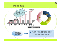 [광고기획서] 17차 광고기획서-6