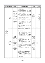 [자원봉사론] 초등학교 자녀를 둔 다문화 가정 프로그램-8