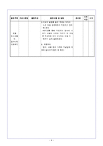 [자원봉사론] 초등학교 자녀를 둔 다문화 가정 프로그램-9