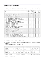 [자원봉사론] 초등학교 자녀를 둔 다문화 가정 프로그램-10