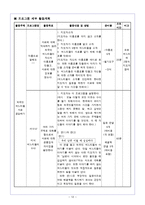 [자원봉사론] 초등학교 자녀를 둔 다문화 가정 프로그램-12
