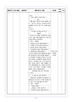 [자원봉사론] 초등학교 자녀를 둔 다문화 가정 프로그램-13