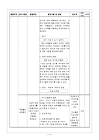 [자원봉사론] 초등학교 자녀를 둔 다문화 가정 프로그램-14