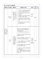 [자원봉사론] 초등학교 자녀를 둔 다문화 가정 프로그램-20
