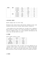 [평생교육프로그램개발] 이미지메이킹 프로그램을 통하여 자신의 가치 높이기-8