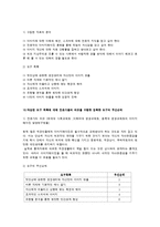 [평생교육프로그램개발] 이미지메이킹 프로그램을 통하여 자신의 가치 높이기-12