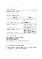 [평생교육프로그램개발] 이미지메이킹 프로그램을 통하여 자신의 가치 높이기-14